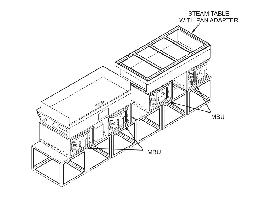 More MBU configurations